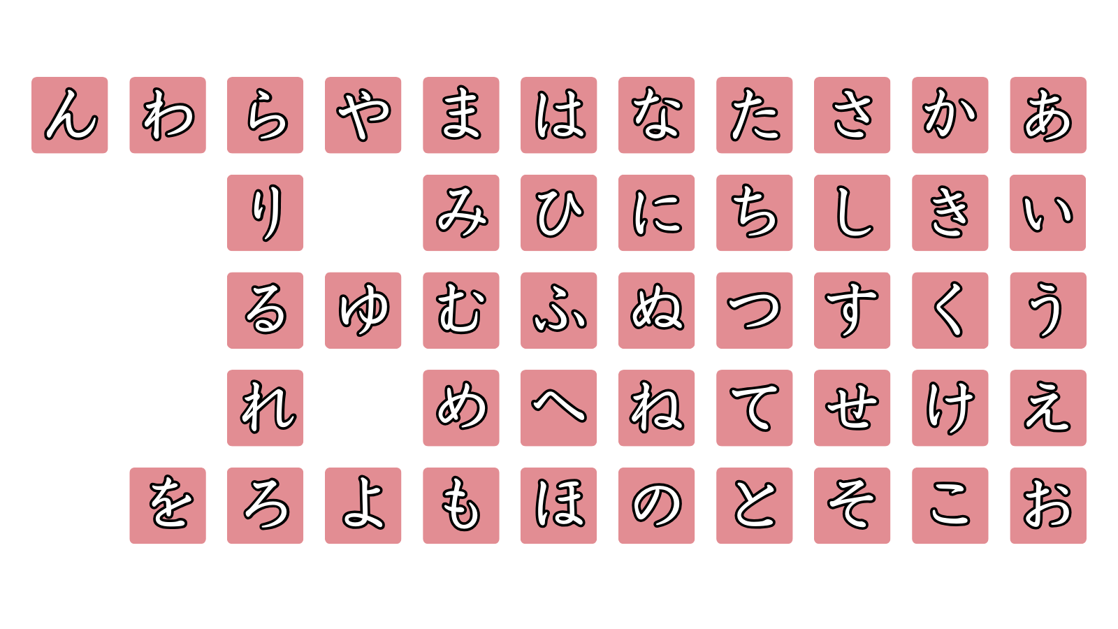 Learning Hiragana The Basics of Japan's First Alphabet