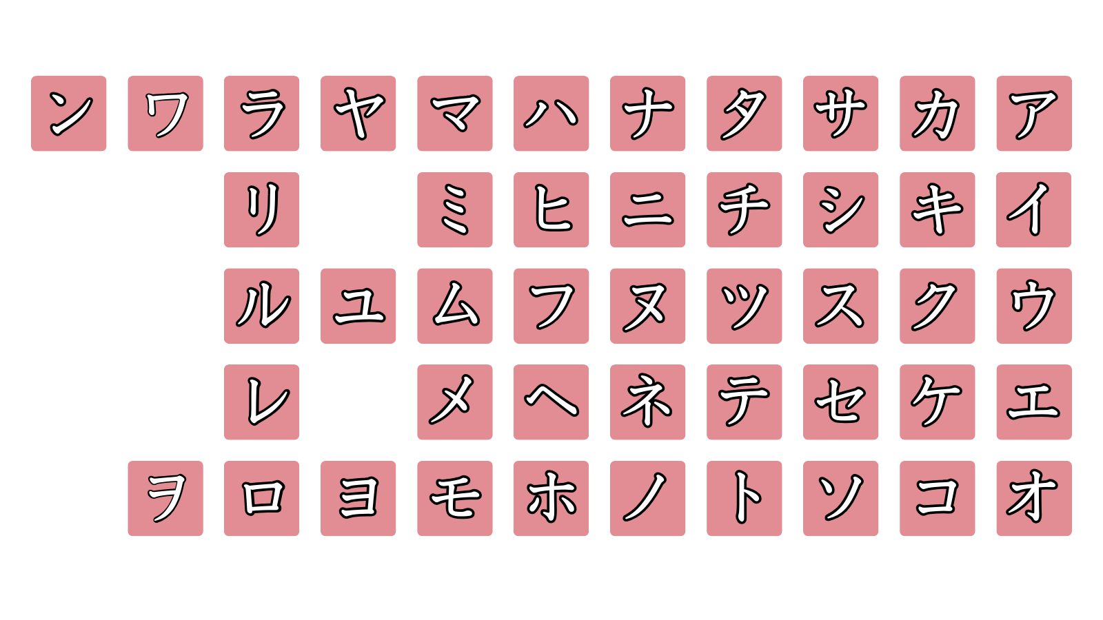 Mastering Katakana: Understanding Japan's second alphabet