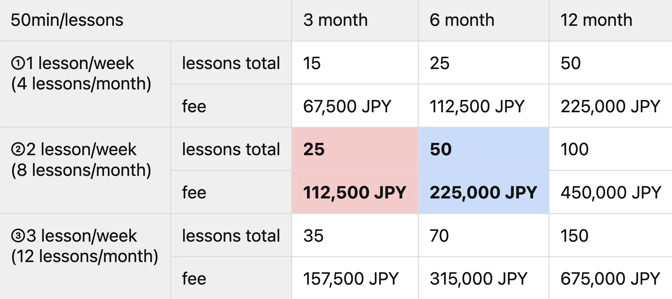 Nihongo Online School Price